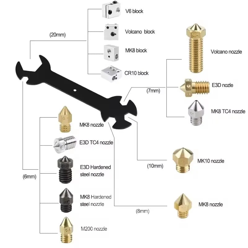 All‑in‑One 3D Printer Maintenance Tool Set